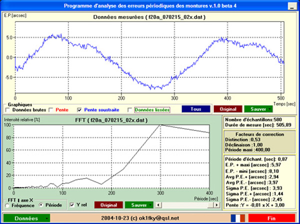 ep- mesure axis