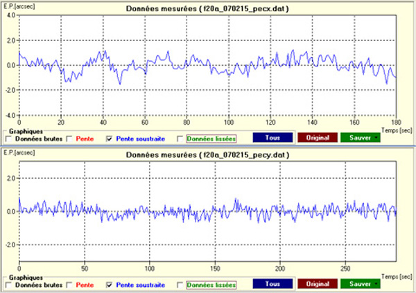 PEC ACTIVé